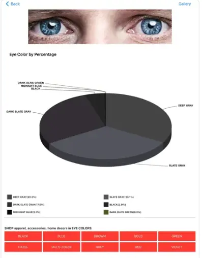 The Need For Eye Color Apps