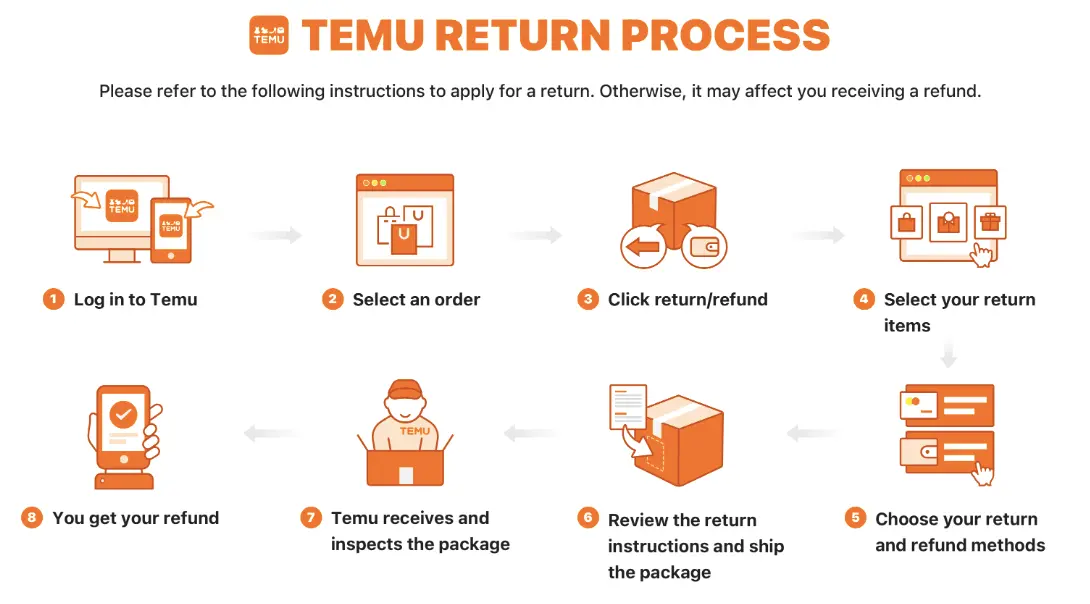 Types Of Returns On Temu