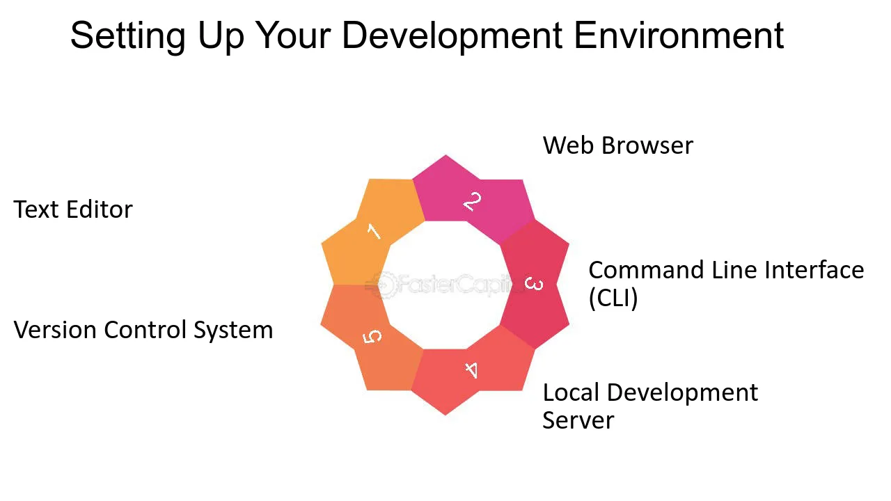Setting Up Your Development Environment